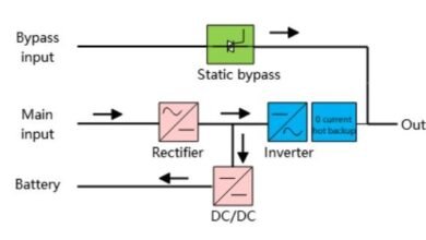 How Does PowerPOD Enhance Data Center Efficiency?