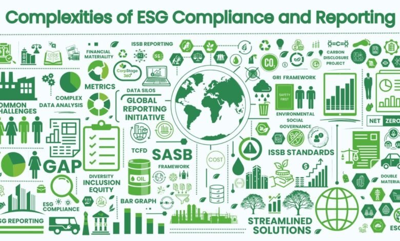 Navigating the Complexities of ESG Reporting with Advanced Software Solutions