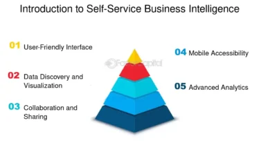 Self-Service Reporting in Business Central: Empowering Teams Without IT Dependency