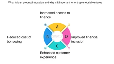 Unlock Growth Potential with Innovative Structured Finance Products