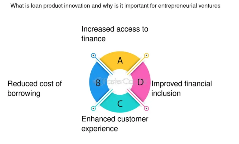 Unlock Growth Potential with Innovative Structured Finance Products