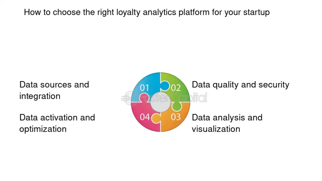 Unlock Growth with Powerful Customer Loyalty Data Analytics