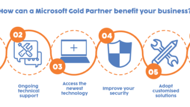 How Microsoft Gold Partners Can Improve Operational Efficiency for U.S. Enterprises