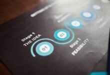 trailblazing ideas drive global progress