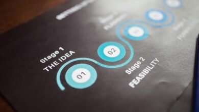 trailblazing ideas drive global progress